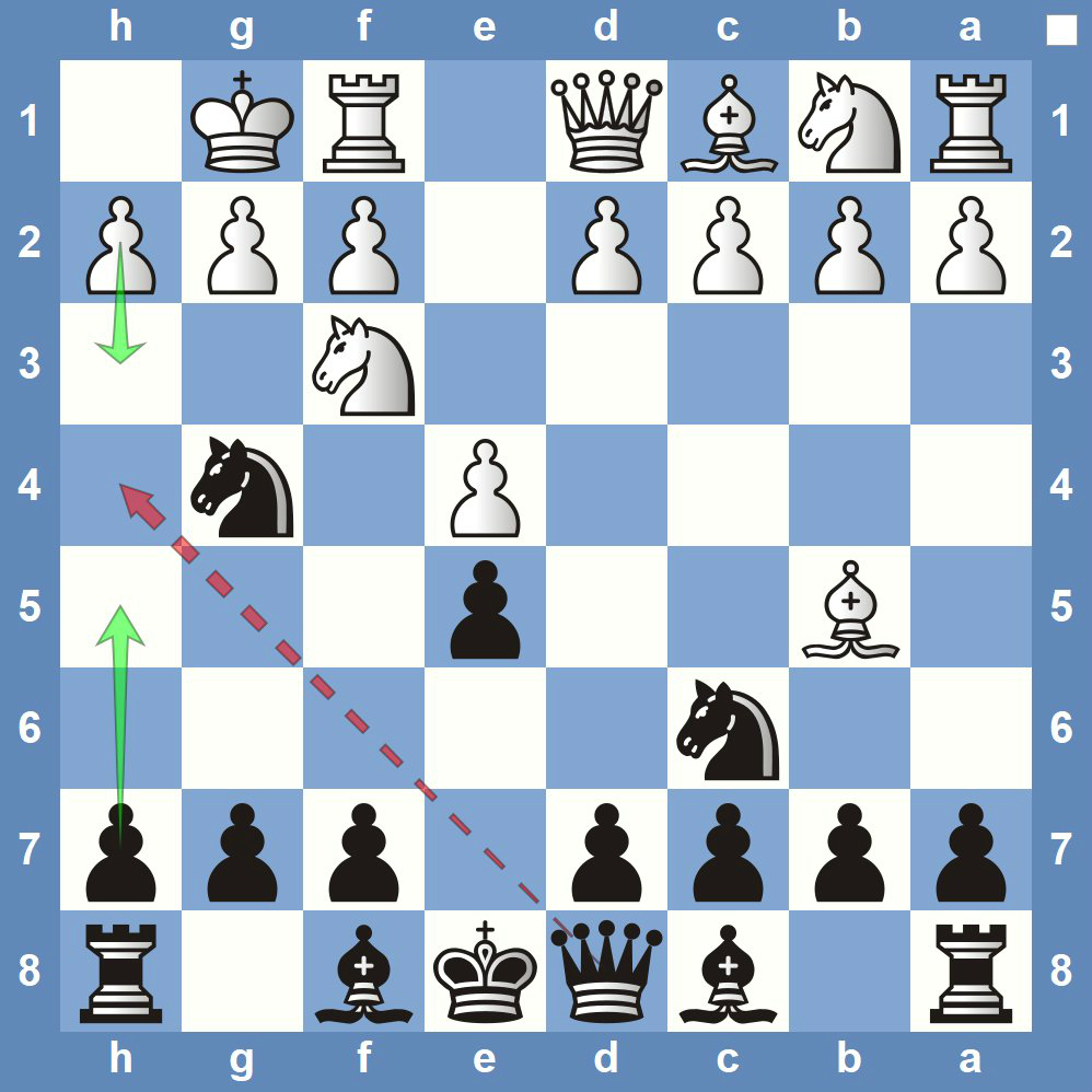 Easiest Chess Traps