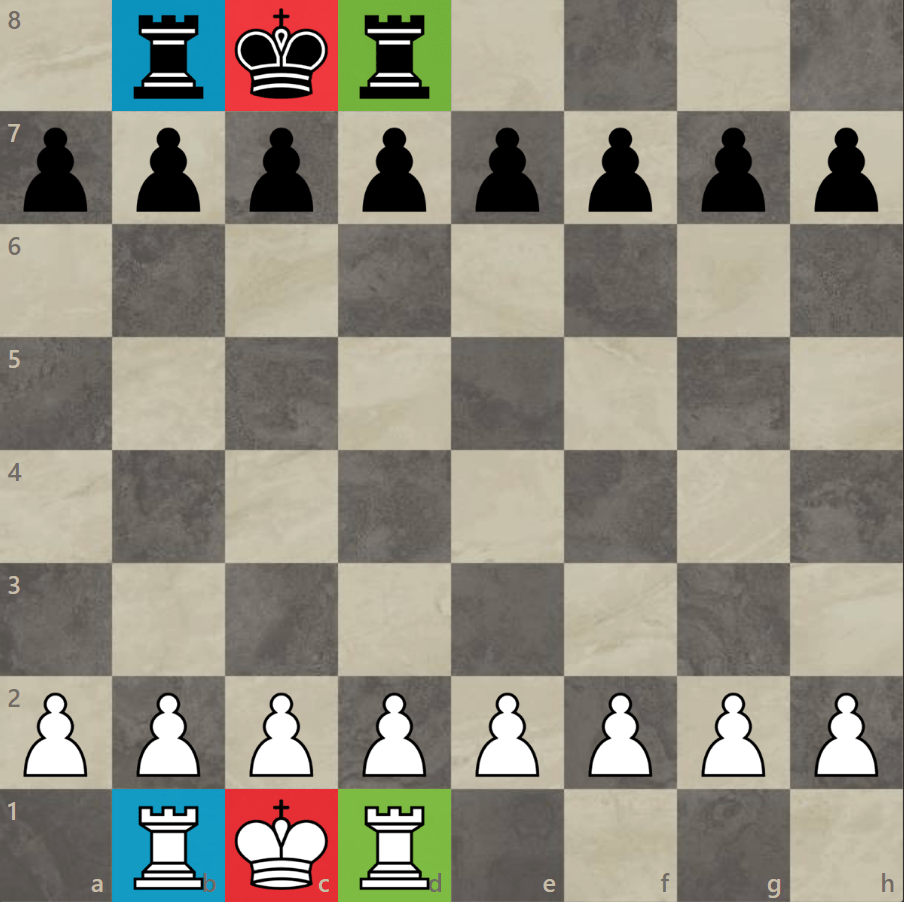 How Do You Castle in Chess 960