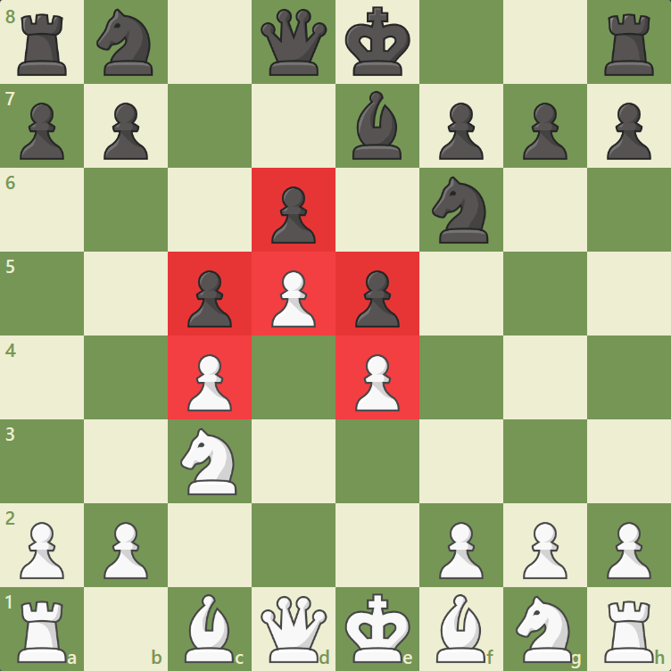 How Important is Pawn Structure in Chess