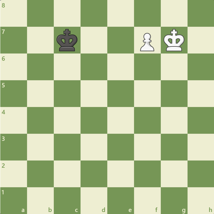 How Promotion Works in Chess