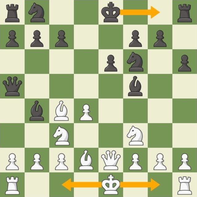 How to Castle in Chess Step by Step for Beginners