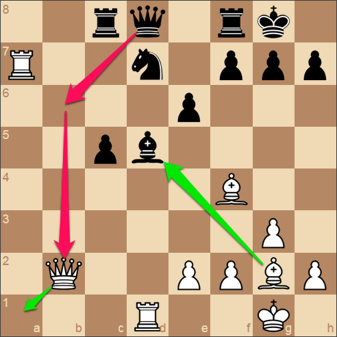 How to Use Chess Engines for Game Analysis
