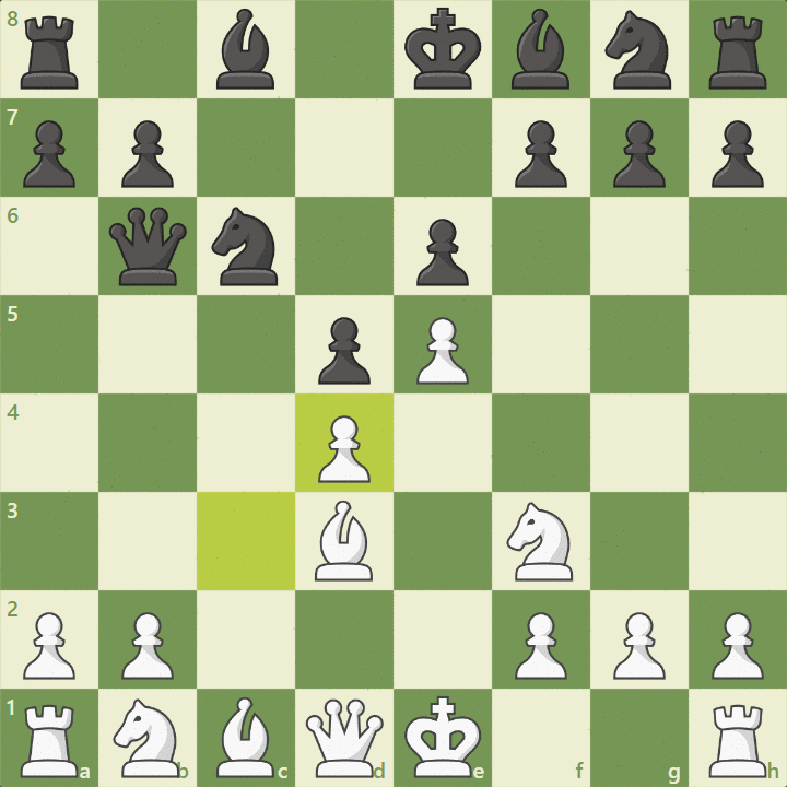 Key Concepts of a Discovered Attack in Chess With Example