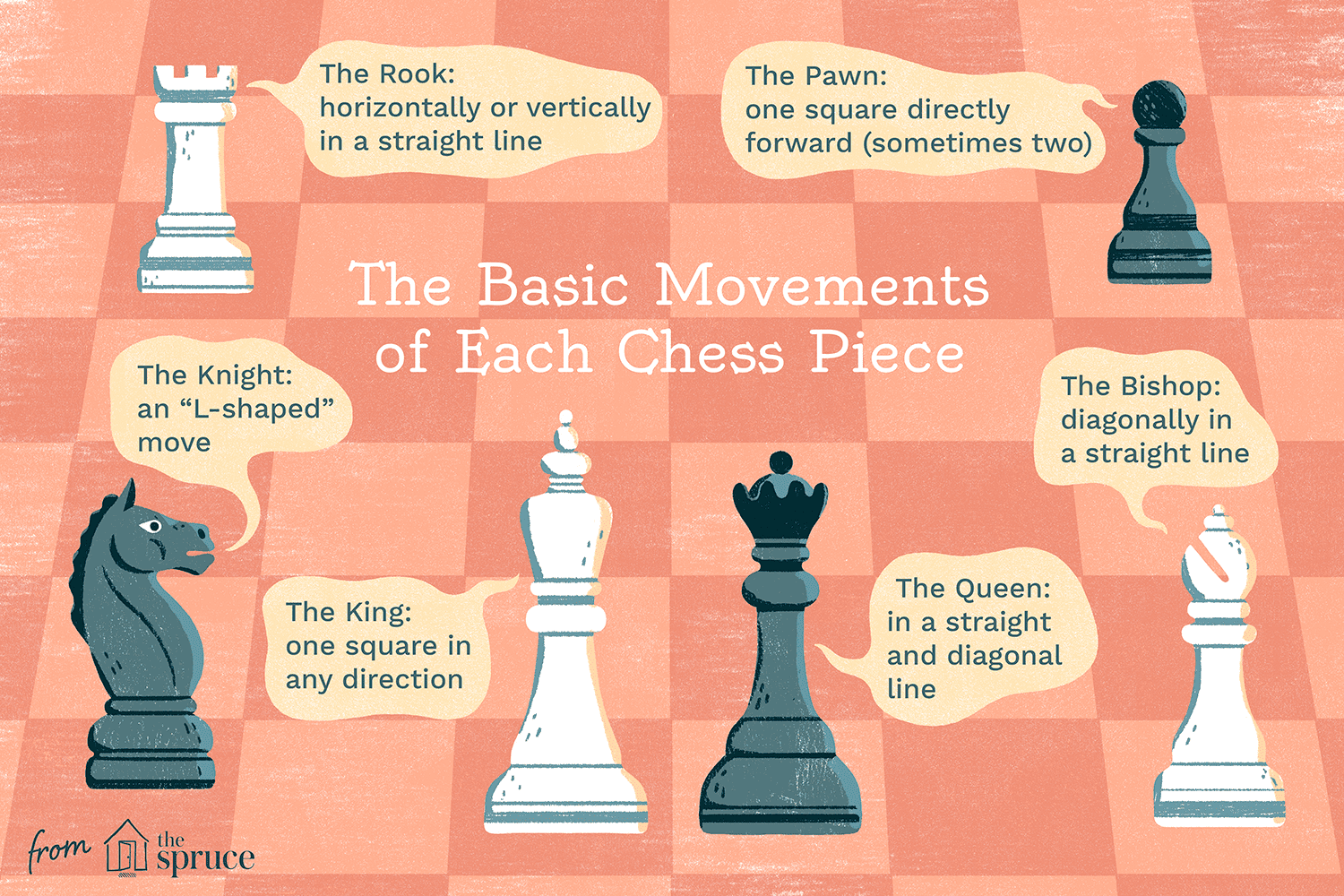 What are the Chess Pieces Called And How Do They Move