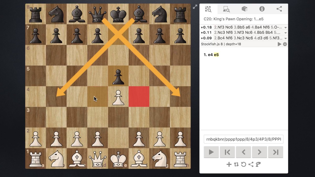 What Does It Mean to Develop Your Pieces in Chess