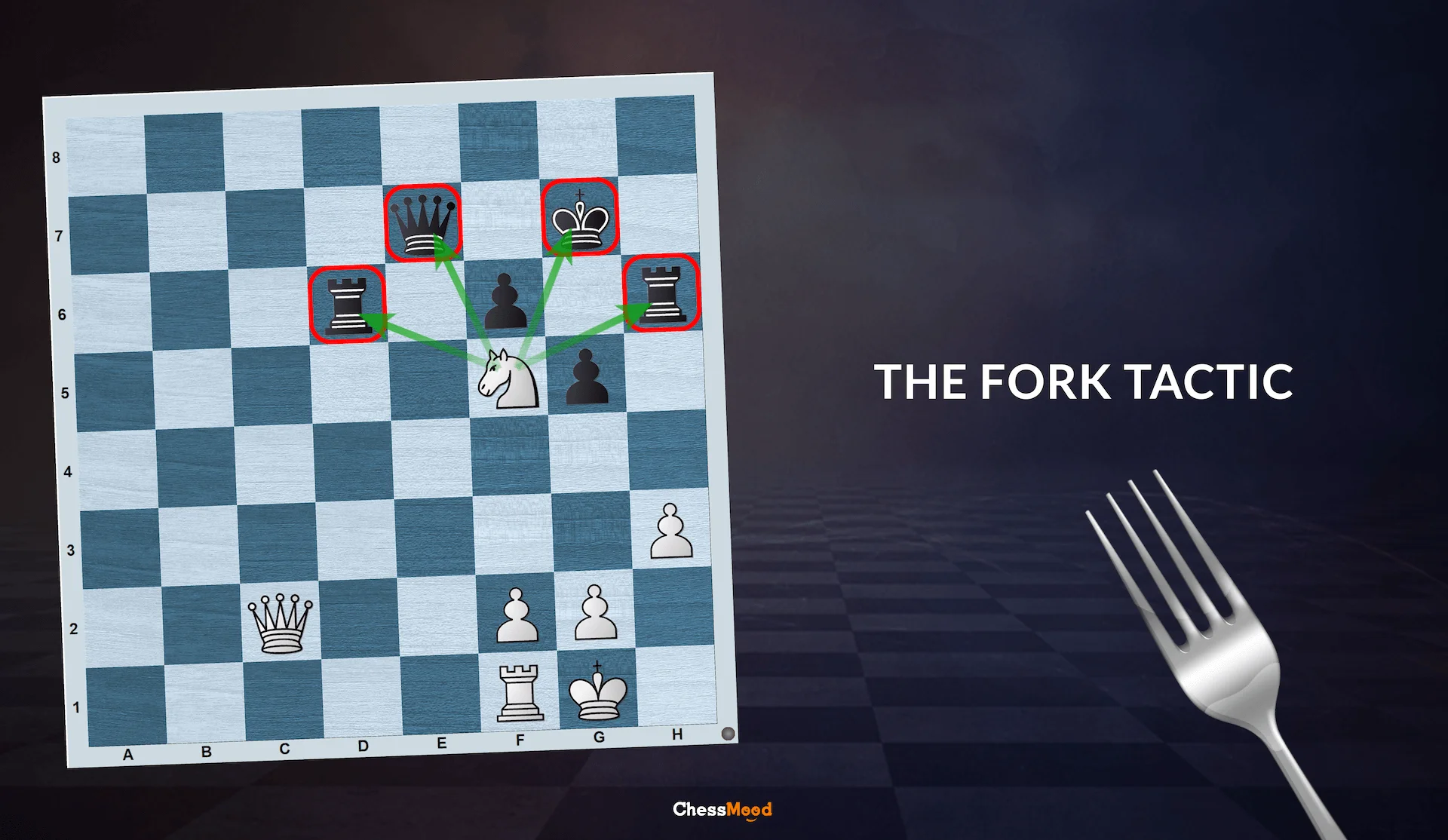 What is a Fork Move in Chess With Example