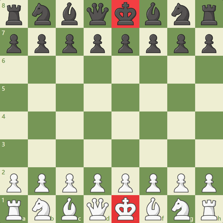 What is the Purpose of the King in Chess