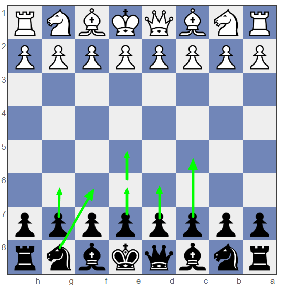 What'S the Best Chess Opening for Black