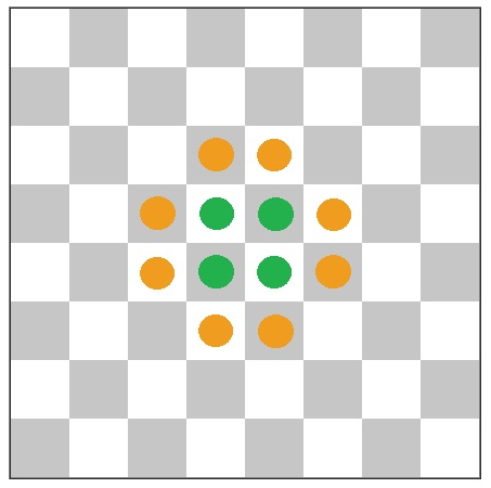 Why is the Center Important in Chess